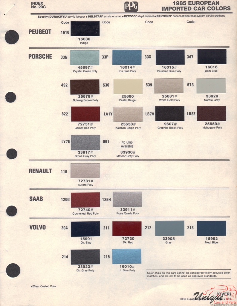 1985 Peugeot Paint Charts PPG 1